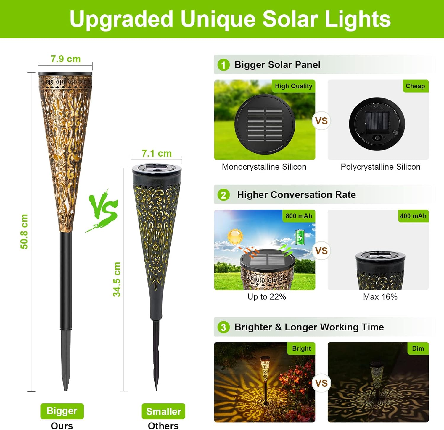 Lampki Solarne Ażurowe Wbijane LED Lampa Solarna Komplet 4 Sztuki