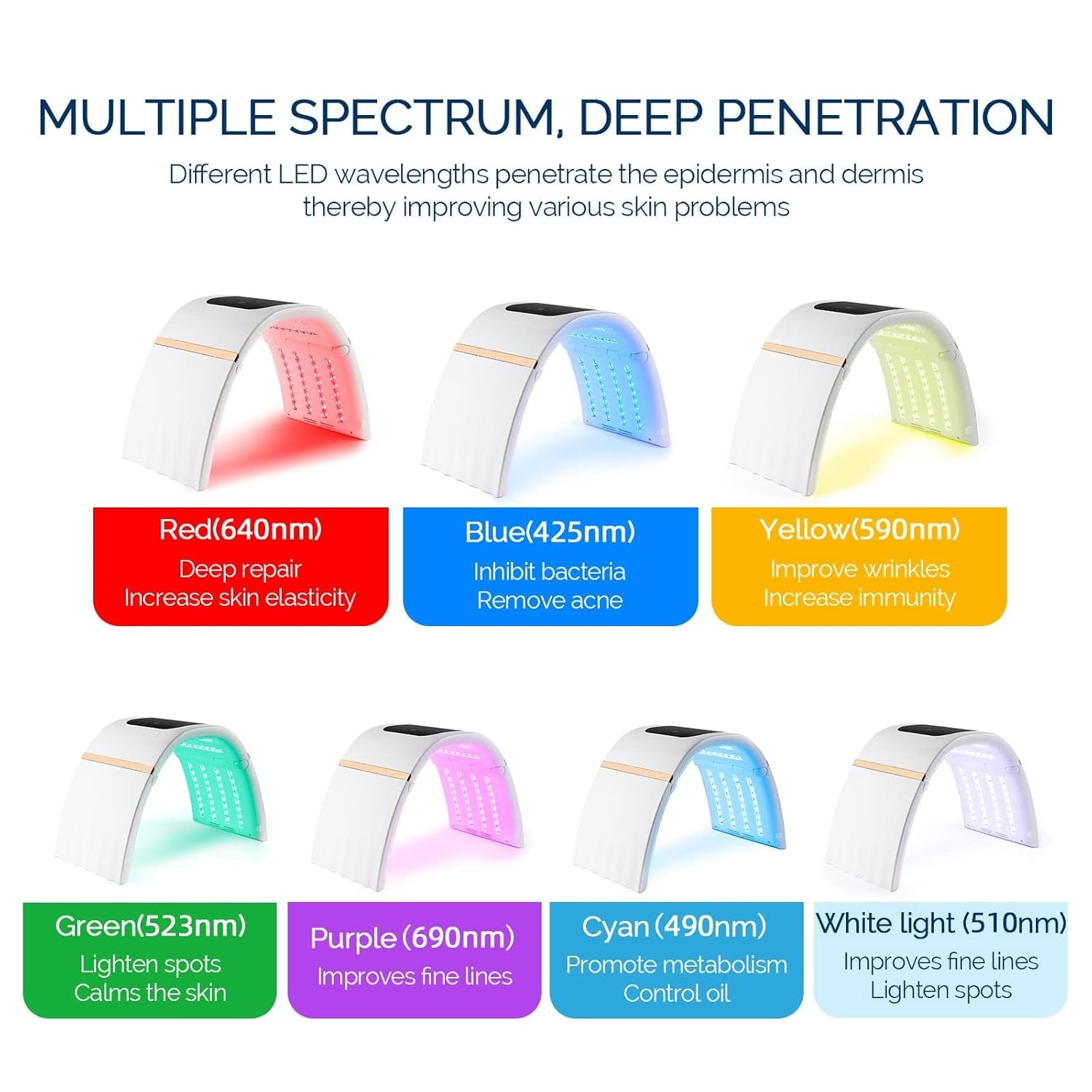 Lampa LED do twarzy do światłoterapii 7 kolorów fotonoterapia skóry Odmładzająca