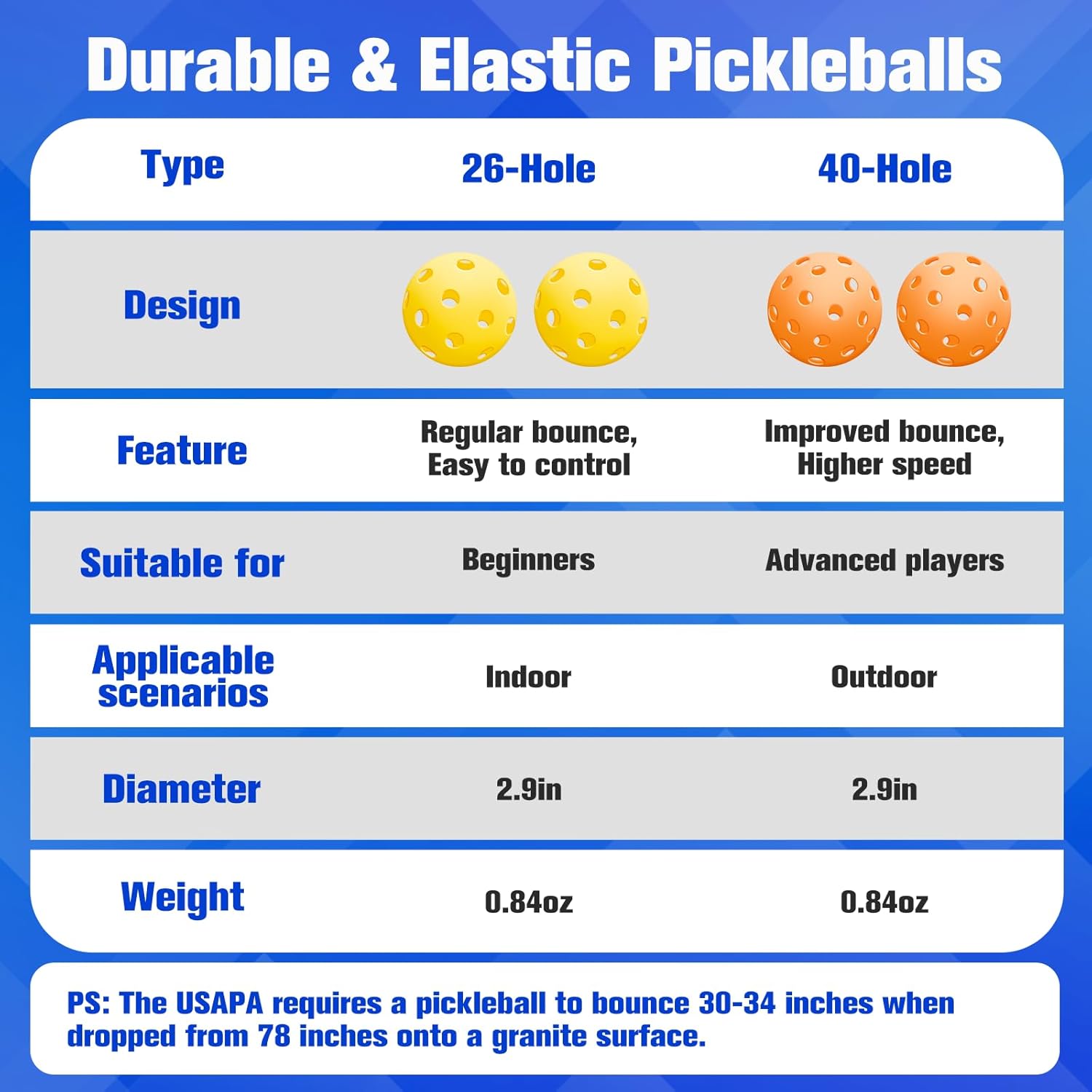 Paletki Zestaw do Gry w PikleBall tenisa PickleAce 4 paletki 4 piłki pokrowiec