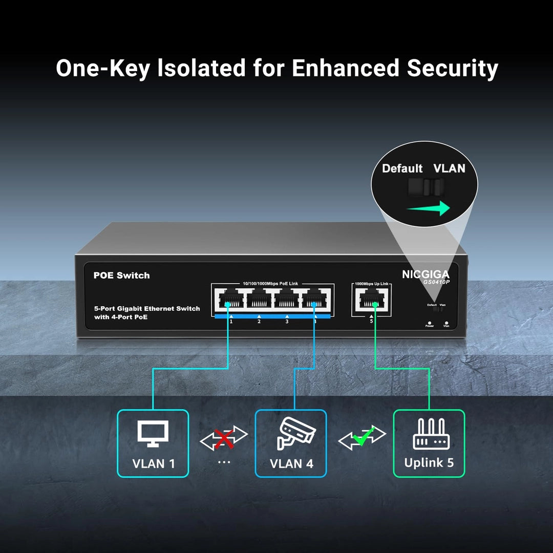 NICGIGA GS0410P Switch PoE 5-port Gigabit 4x PoE+ 78W Plug&Play VLAN