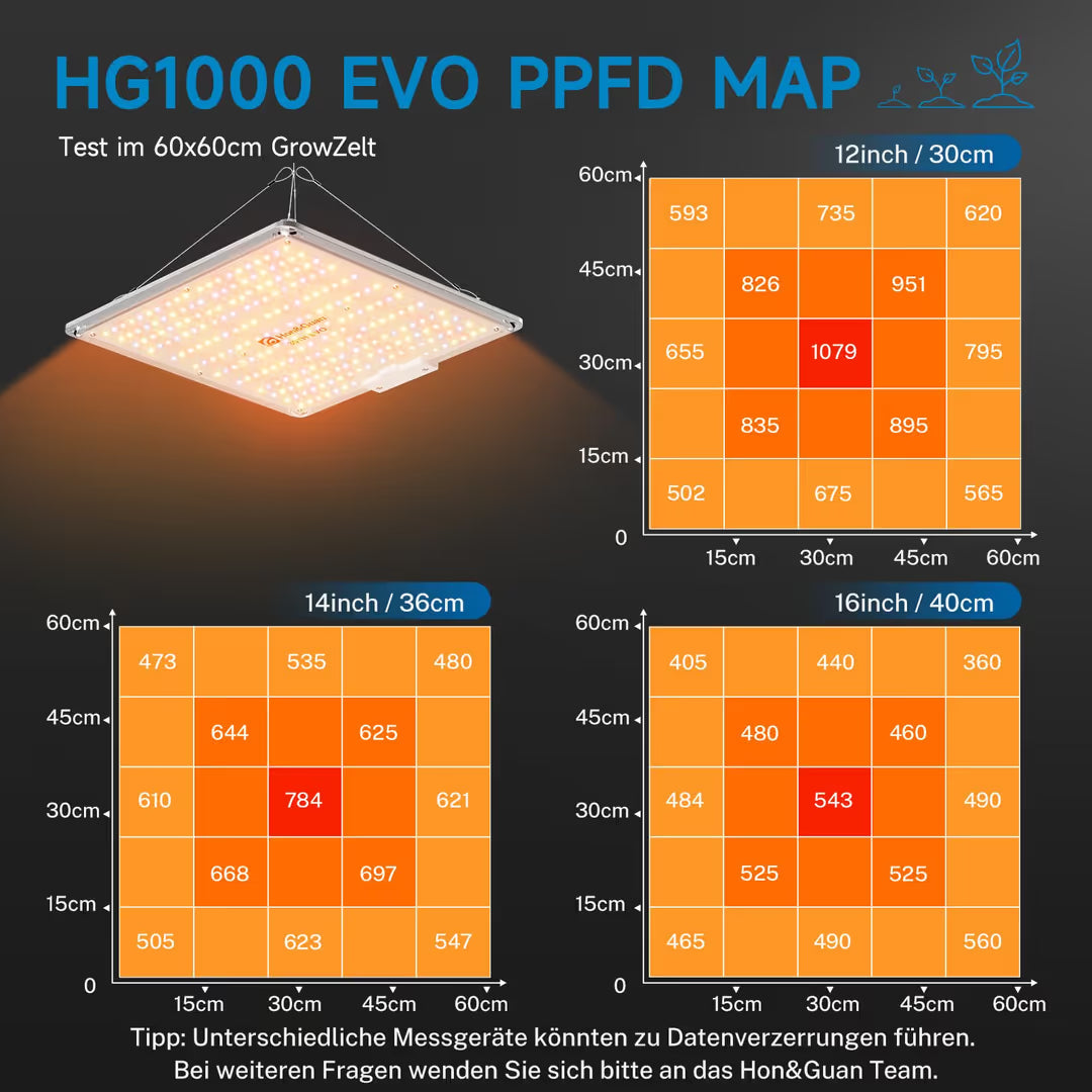 Lampa LED do Uprawy Roślin Sadzonek Ziół Panel Grow Light HG1000 EVO do Szklarni