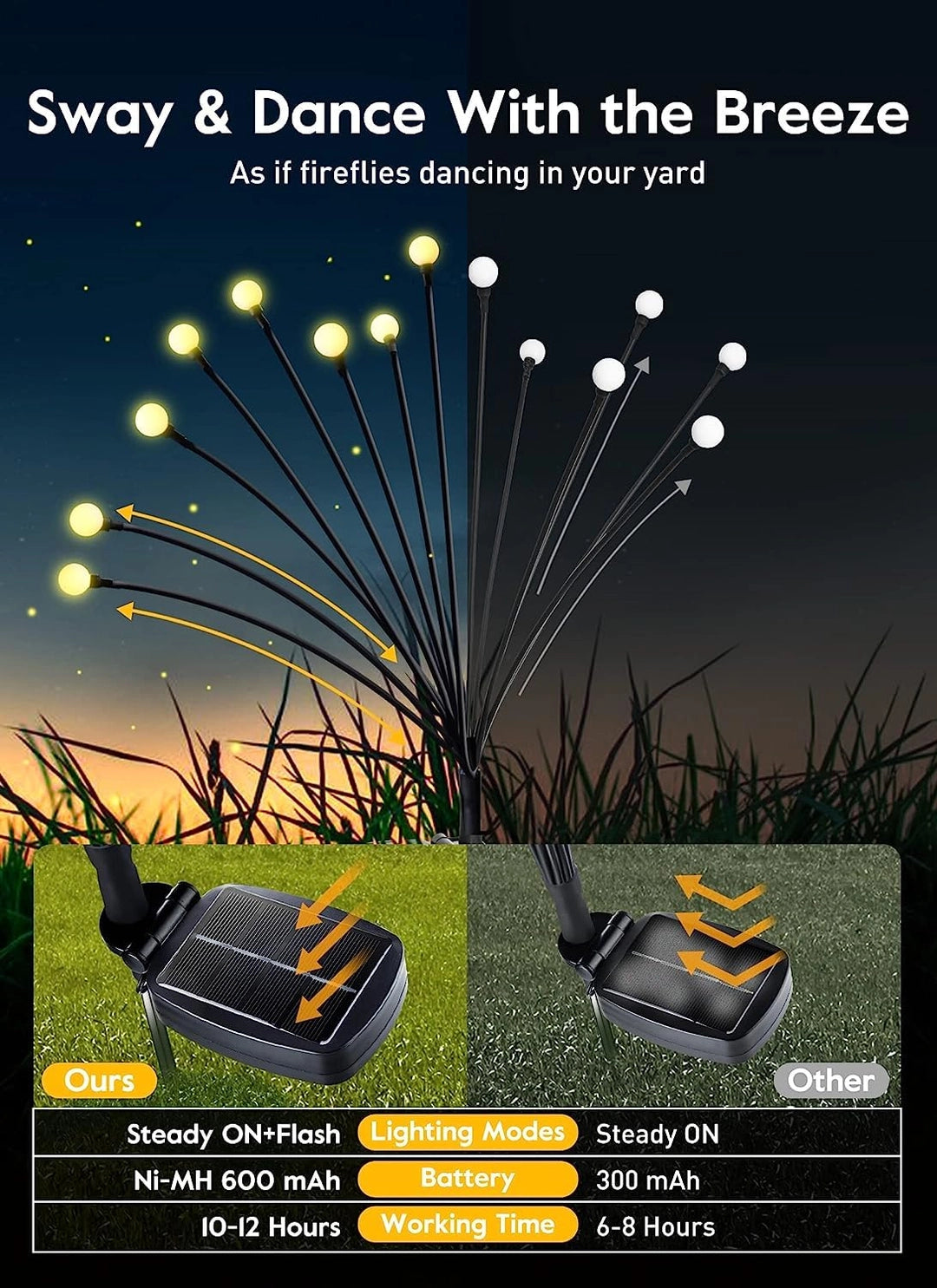 Lampki solarne LED ogrodowe 4x12 kulek – efekt świetlików
